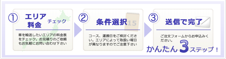 陸送・陸送料金・自動車輸送のことならYTKグッドアップ | 陸送 料金 車 輸送 自動車輸送 陸送